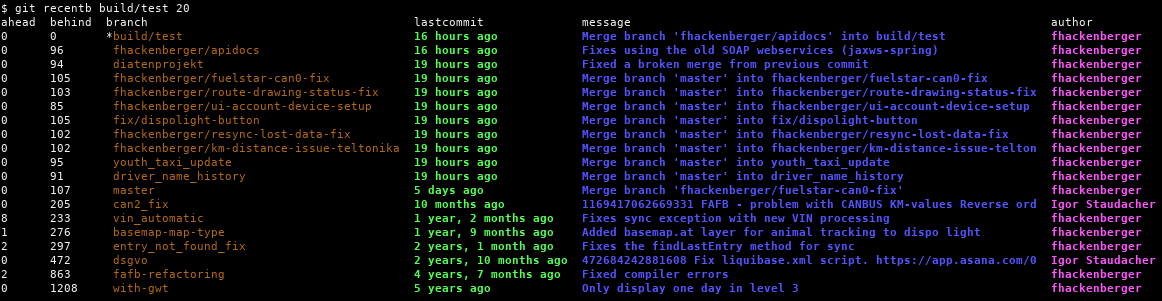 Git: listar as branches por commit mais recente