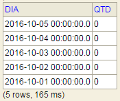 select_with_date_range_and_users