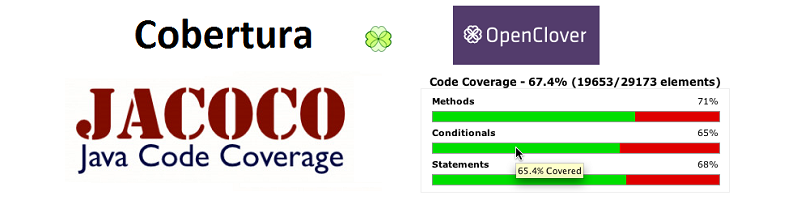 Test Coverage + Maven + Jenkins: Cobertura, JaCoCo e OpenClover